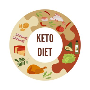 Ketogenik diyet gıdalar Sağlıklı beslenme