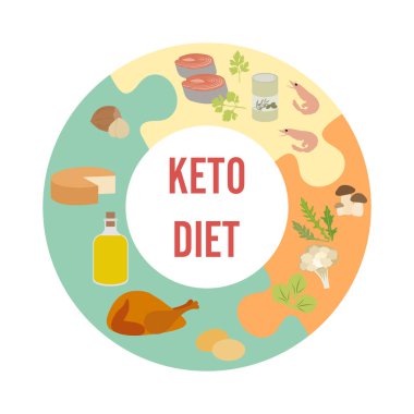 Ketogenik diyet gıdalar Sağlıklı beslenme