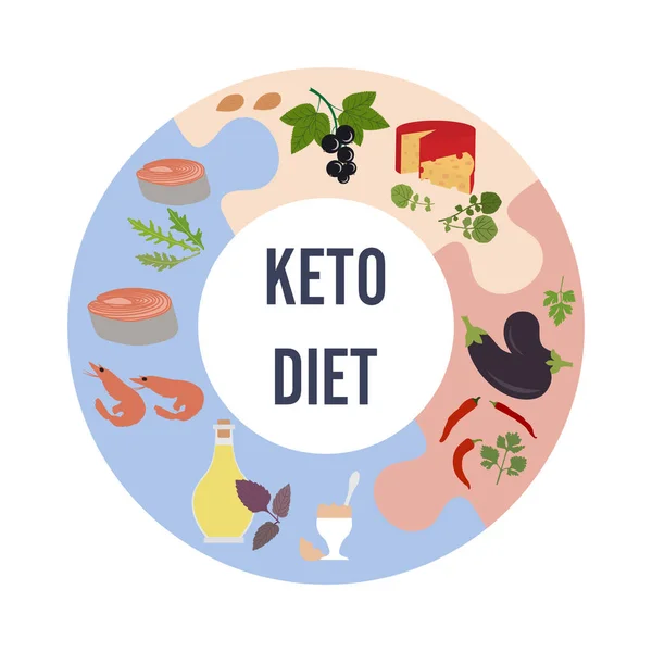 Ketogenic diet food Healthy proper nutrition — Stock Vector