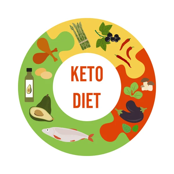 Makanan diet ketogenik nutrisi yang sehat - Stok Vektor