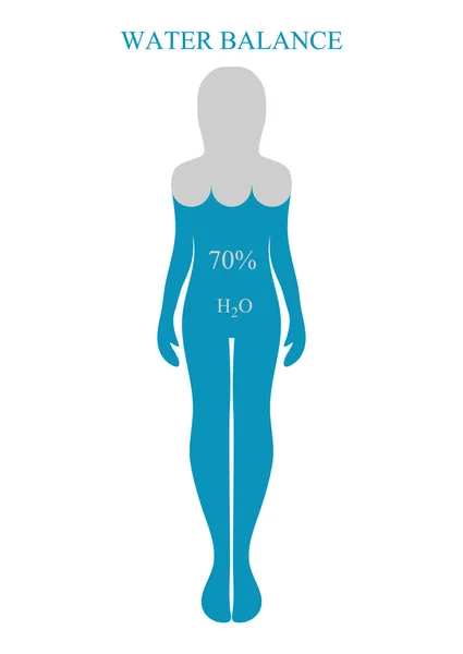 水バランス、人間のシルエット。健康的なライフ スタイルのコンセプト。ベクトル — ストックベクタ