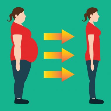 Vektör çizim. Kadın kalın ve ince rakamlar. ağırlık los