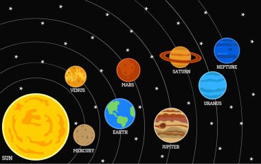 Güneş sistemi, Samanyolu, astronomi çalışma