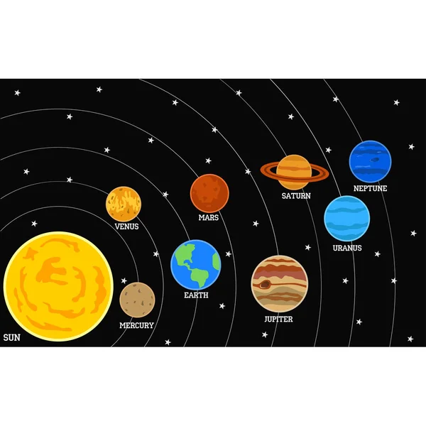 太陽系、銀河系、天文学の研究 — ストックベクタ