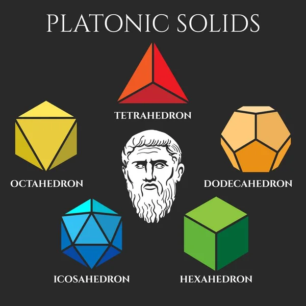 Platon solid set colored icons — Stock Vector