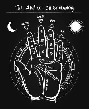 Palmistry hand black poster clipart
