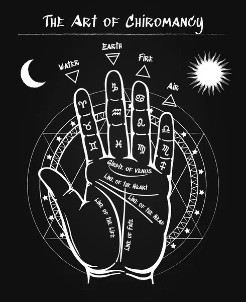 Palmistry hand black poster — Stock Vector