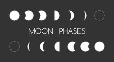 Astroloji Ay şekilleri