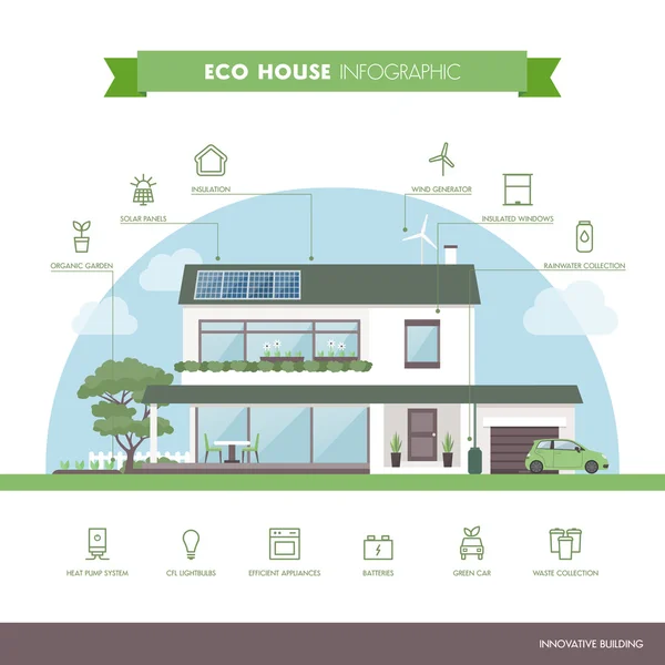 Eco ház infographic — Stock Vector