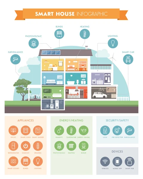 Smart house infographic — Stock Vector