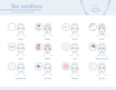 Skin conditions and problems clipart