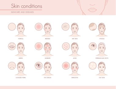 Skin conditions and problems clipart