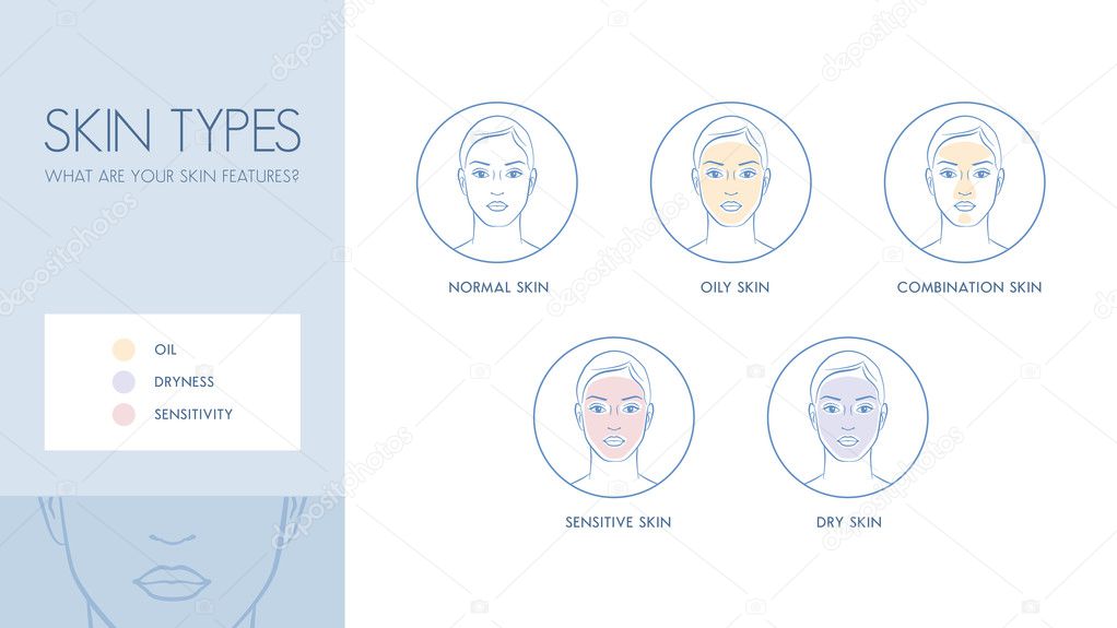 Skin types and differences
