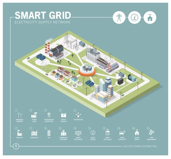 Concepts industriels intelligents en réseau — Image vectorielle