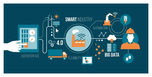 Concepts industriels intelligents en réseau — Image vectorielle