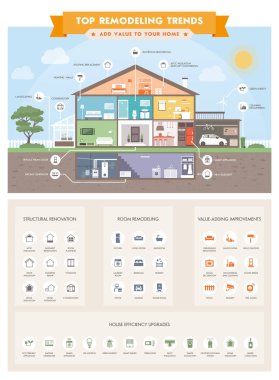  Infographic evin bölümleri ve simgeler ile