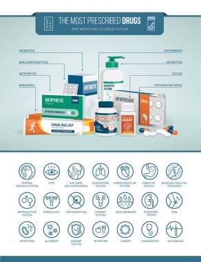 Sağlık ve ilaç infographics