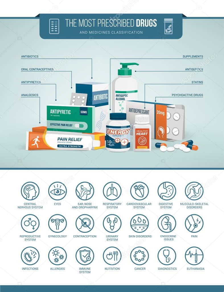 healthcare and pharmaceuticals infographics