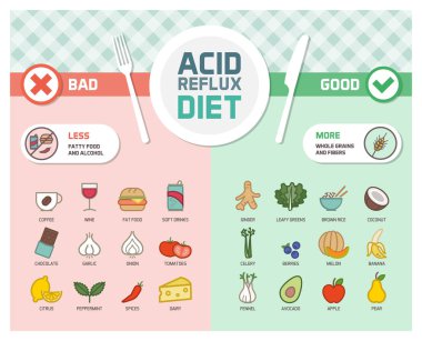 Acid reflux prevention diet clipart