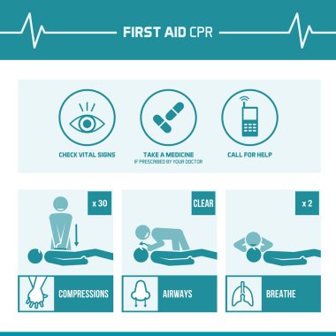 İlk yardım ve cpr acil durum prosedürü 