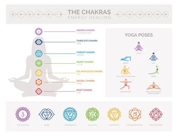 Chakra's en energie genezing — Stockvector