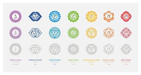 Los Siete Chakras — Archivo Imágenes Vectoriales