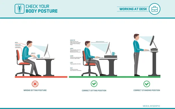 Sentado correctamente en el escritorio ergonomía de la postura — Archivo Imágenes Vectoriales