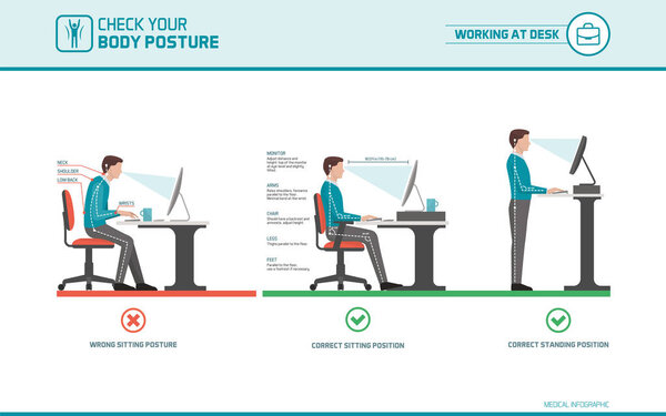 Correct sitting at desk posture ergonomics