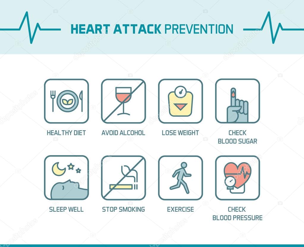 Heart attack and atherosclerosis prevention tips