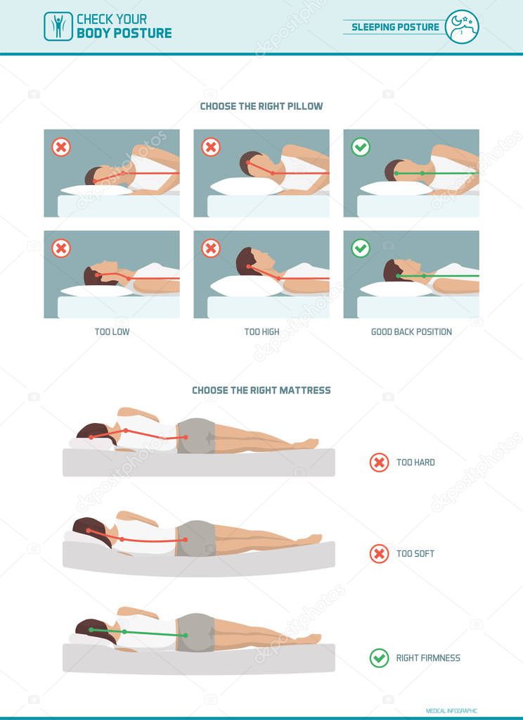 Correct sleeping ergonomics