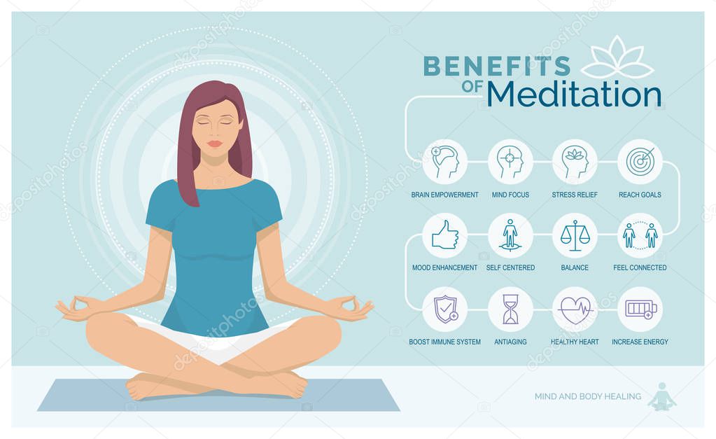 Meditation health benefits for body