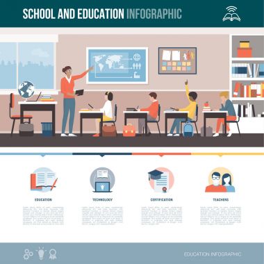 Okul ve eğitim Infographic