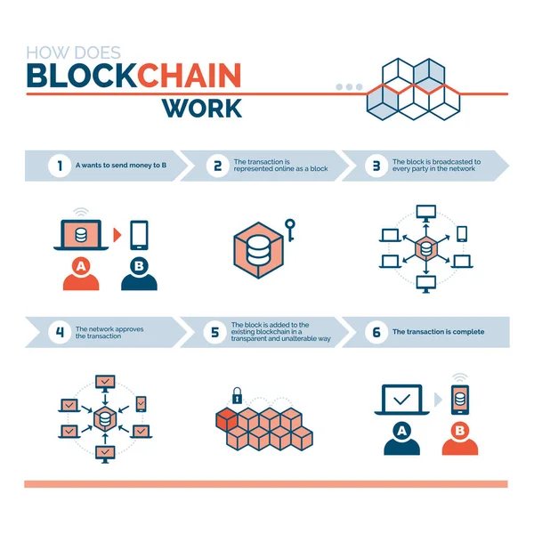 Como funciona um blockchain — Vetor de Stock