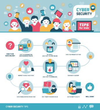 Siber güvenlik ipuçları için çocuklar Infographic: nasıl online bağlanmak ve sosyal ağ güvenli bir şekilde kullanmak, Infographic simgeleri ile vektör