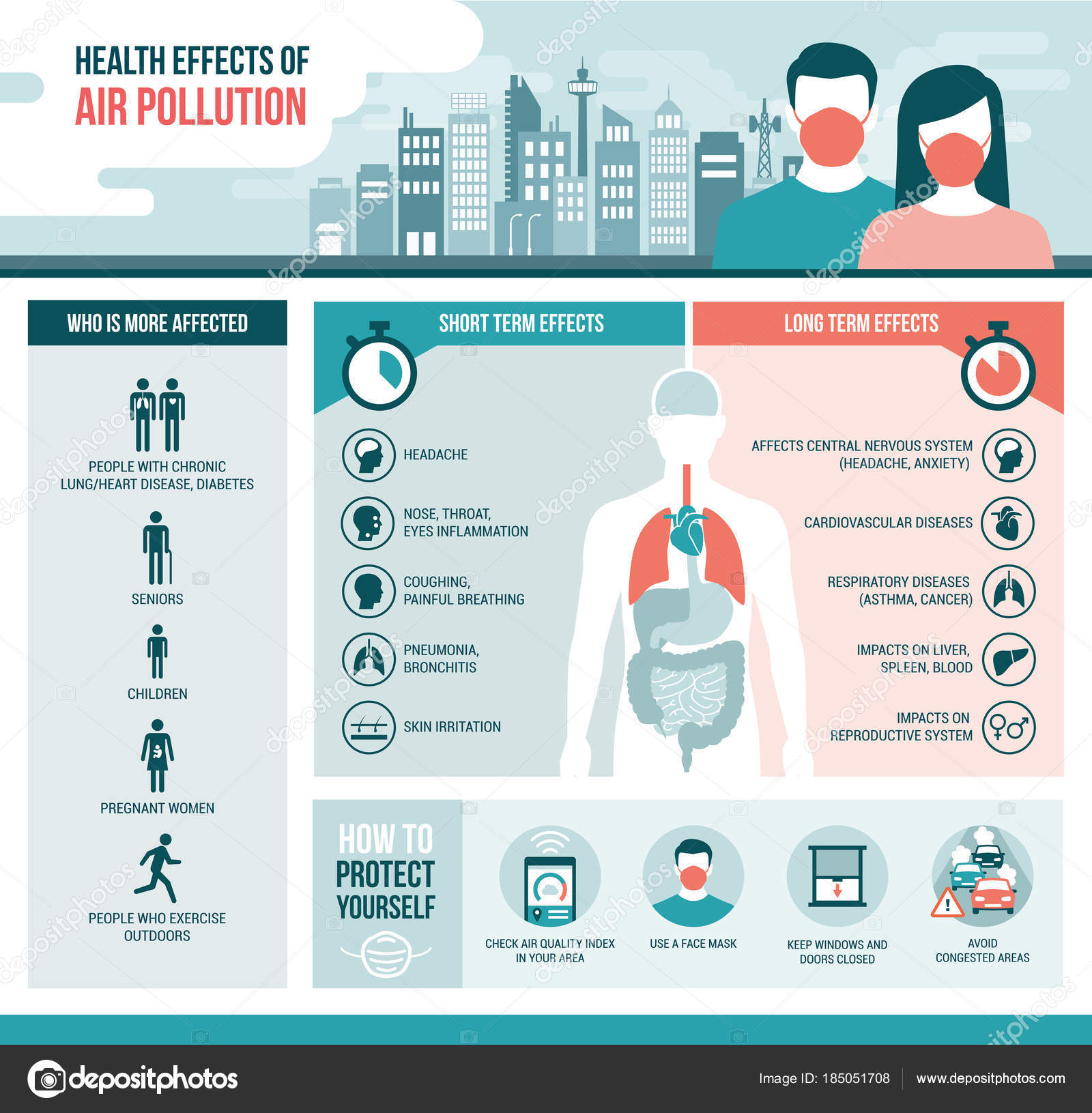гигиена атмосферного воздуха. влияние на здоровье загрязнение атмосферы. источники загрязнения воздуха воз. влияние загрязненного воздуха на организм человека. загрязненного воздуха.