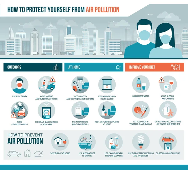 How Protect Yourself Air Pollution Outdoors Home Diet Improvement Pollution — Stock Vector