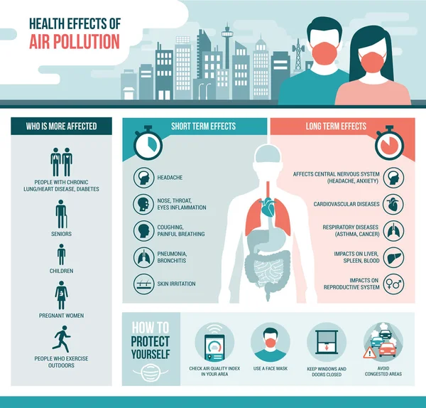 Επιπτώσεις Στην Υγεία Από Την Ατμοσφαιρική Ρύπανση Στο Ανθρώπινο Σώμα — Διανυσματικό Αρχείο