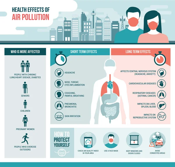 100 000 asthma infographic vector images depositphotos