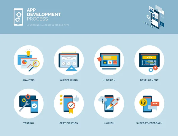 App Ontwerp Ontwikkeling Proces Infographic Met Pictogrammen Analyse Wireframing Ontwerp — Stockvector