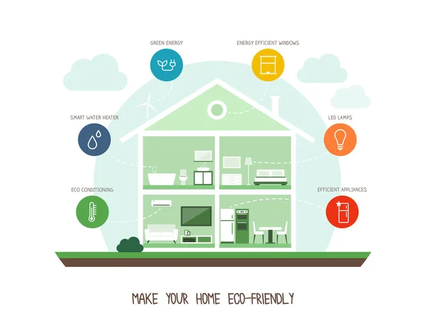 Tipy Pro Ekologické Bydlení Udržitelnost Aby Byl Váš Domov Šetrný — Stockový vektor