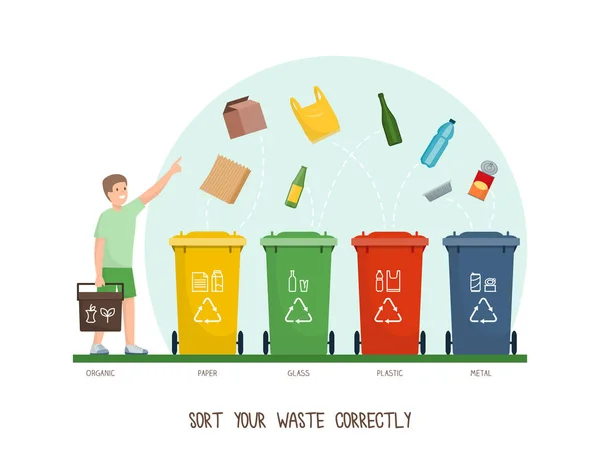 Dicas Vida Sustentabilidade Verdes Classifique Seu Lixo Corretamente Recicle —  Vetores de Stock