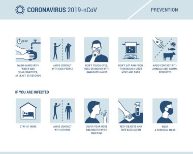 Coronavirus 2019-ncov hastalığı önleme bilgileri