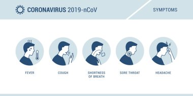 Coronavirus 2019-ncov semptomları