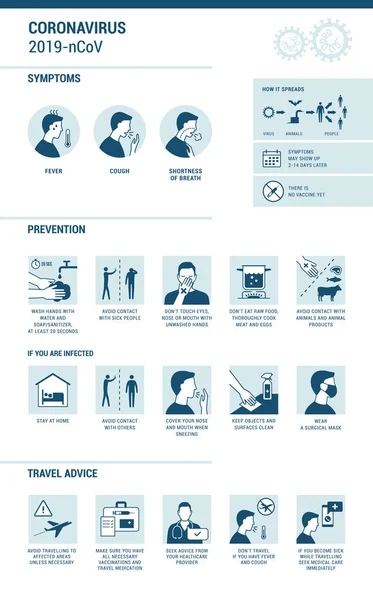 Coronavirus 2019-nCoV Symptômes et infographie de prévention — Image vectorielle