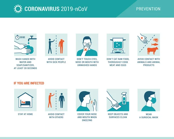 Coronavirus 2019-nCoV infographie de prévention des maladies — Image vectorielle