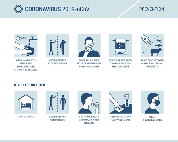 Infografía de prevención de la enfermedad por Coronavirus 2019-nCoV — Vector de stock