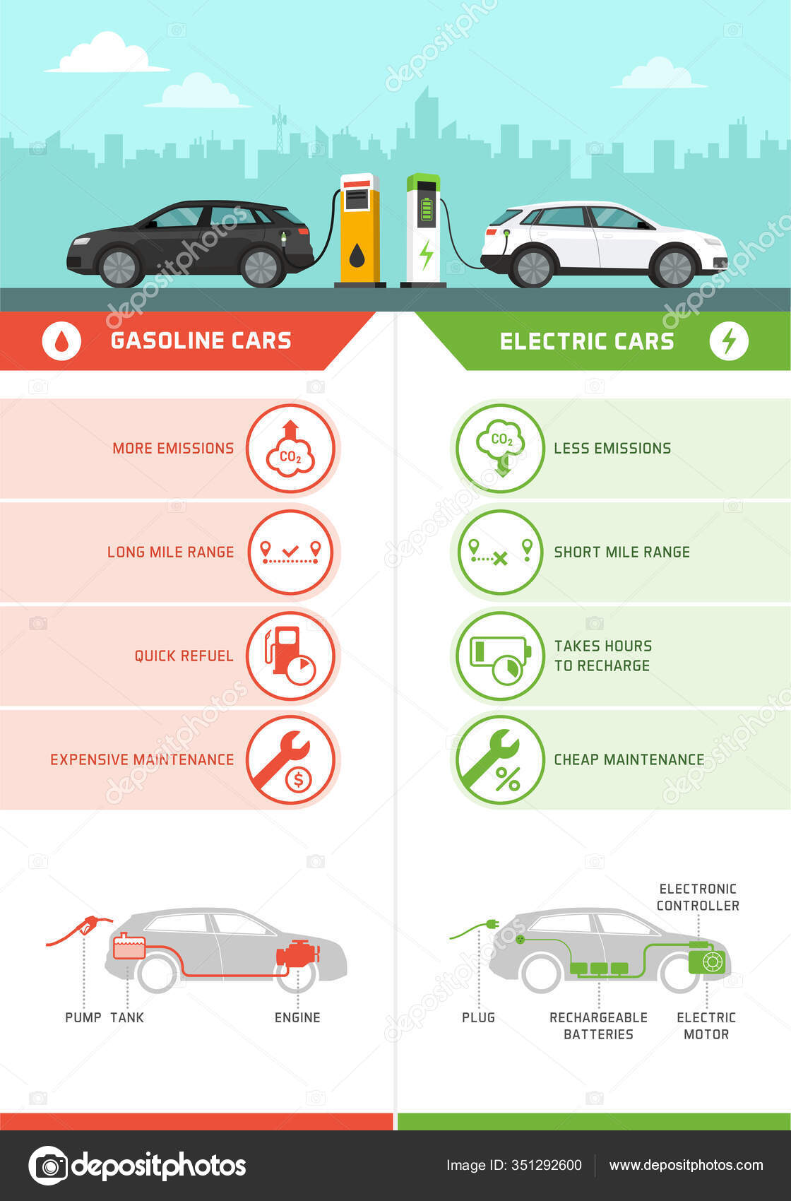 Carros elétricos ecológicos e comparação de carros a gasolina. conjunto de  ilustração vetorial vantagem de proteção de ambiente elétrico auto.  infográfico de comparação de gasolina, carro elétrico