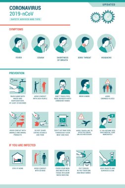 Coronavirus 2019-nCoV bilgileri: belirtiler ve önleme ipuçları