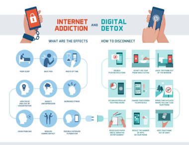 İnternet bağımlılığı ve dijital detoks bilgileri: vücutlarımız üzerindeki etkileri nelerdir ve dijital cihazlar üzerinde harcanan zamanı nasıl azaltırız