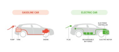 Benzinli araba ve elektrikli araba karşılaştırma bilgi rehberi, otomotiv teknolojisi kavramı